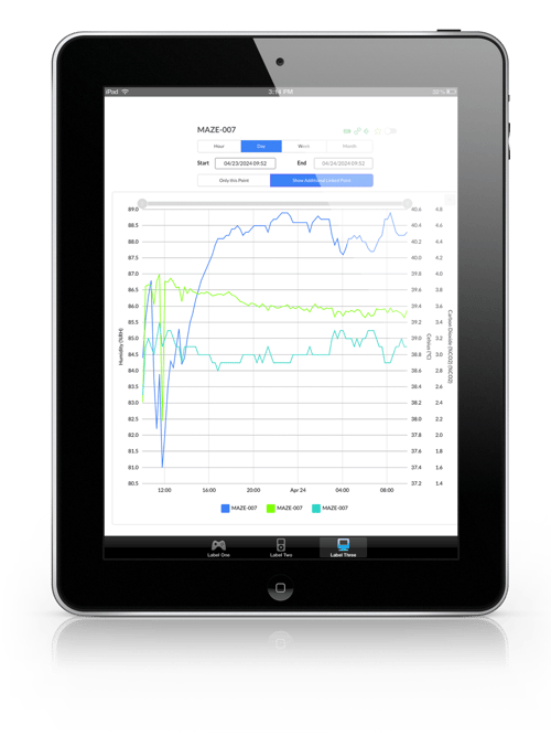 Ipad Incubator Monitoring Mockup Front