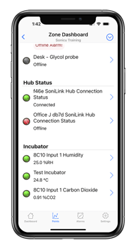 Mockup Zone Dashboard 1