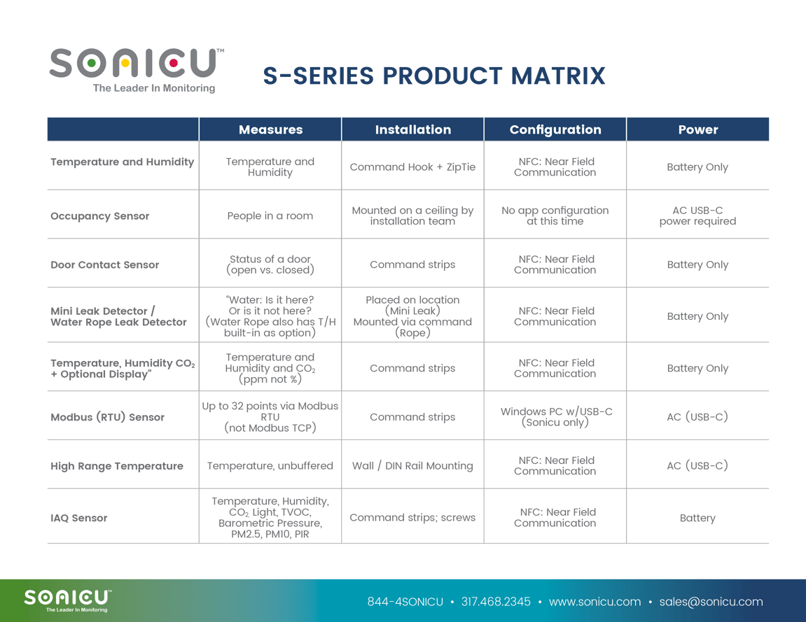 S-Series Product Matrix 1