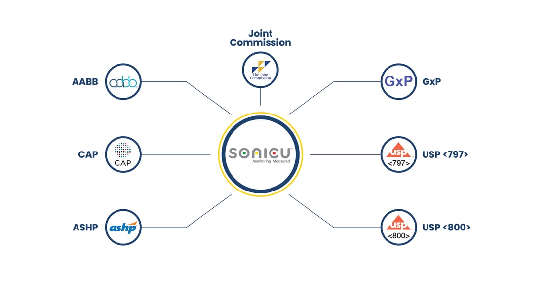 Sonicu web graph 1