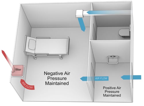 Sonicu | Wireless Room Pressure & Conditions