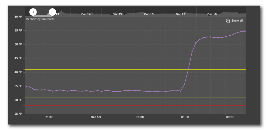 temp-graph