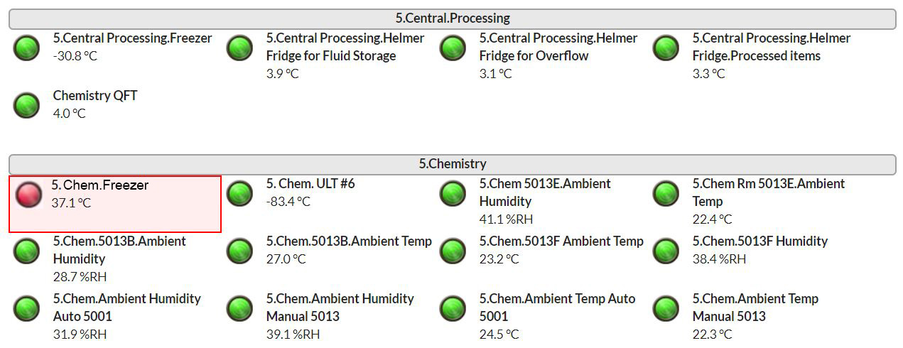 Alarm Chem Freezer 