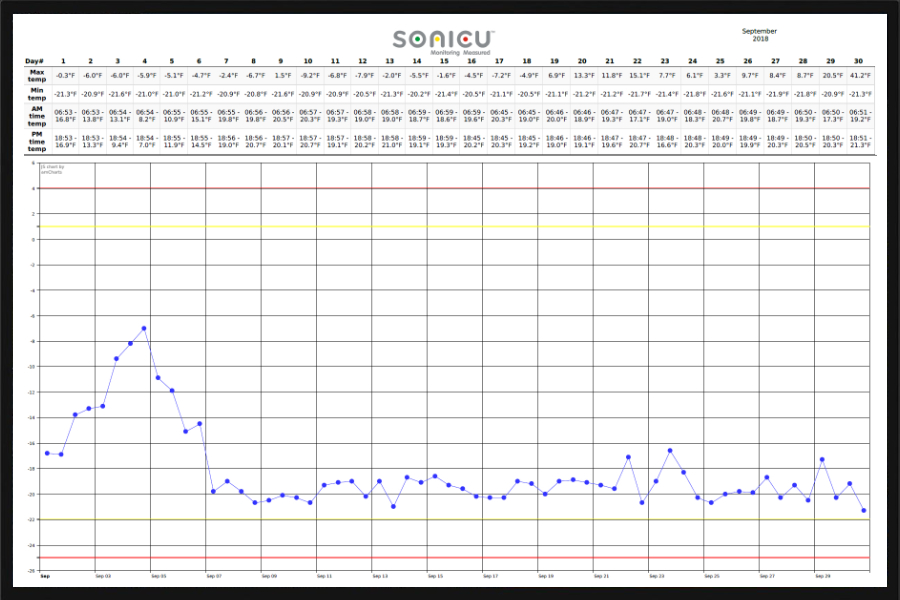 temp-logs-900x600-1