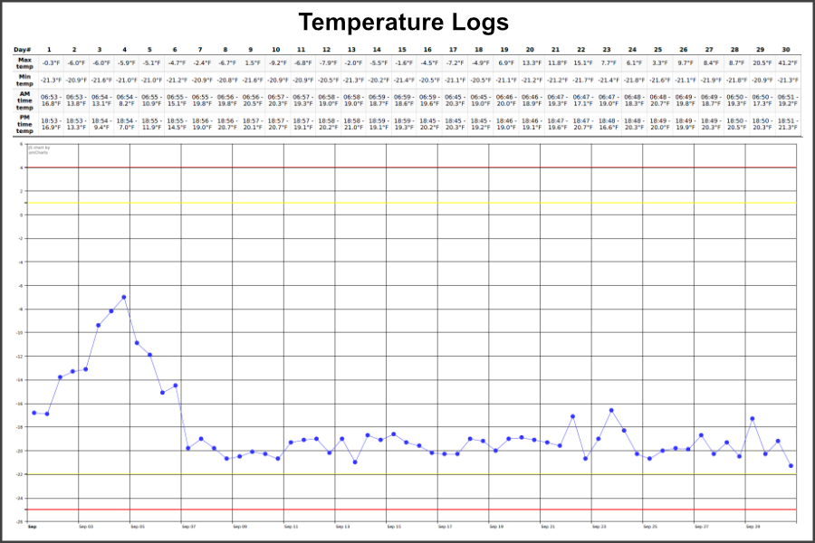 temperature-logs-900x600